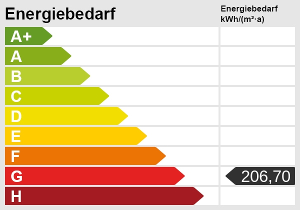 Energieausweis-Skala