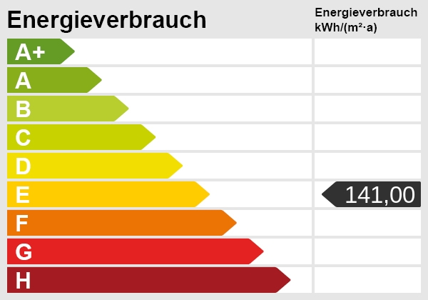 Energieausweis-Skala