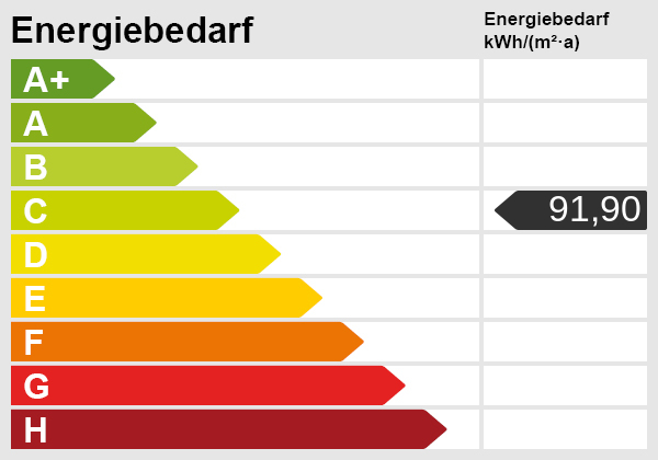 Energieausweis-Skala