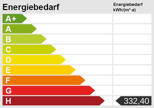 Energieausweis-Skala
