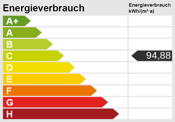 Energieausweis-Skala